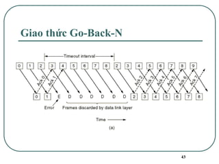 43
Giao thức Go-Back-N
 