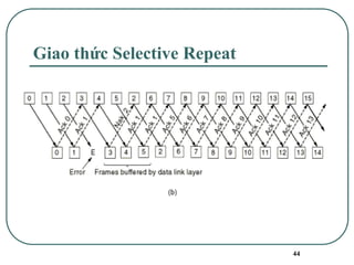 44
Giao thức Selective Repeat
 