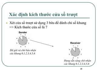 45
Xác định kích thước cửa sổ trượt
⚫ Xét cửa sổ trượt sử dụng 3 bits để đánh chỉ số khung
=> Kích thước cửa sổ là 7
Sender
Receiver
Đã gởi và chờ bào nhận
các khung 0,1,2,3,4,5,6
Đang sẵn sàng chờ nhận
các khung 0,1,2,3,4,5,6
 