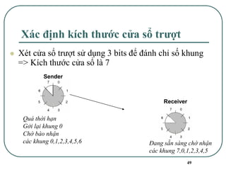 49
Xác định kích thước cửa sổ trượt
⚫ Xét cửa sổ trượt sử dụng 3 bits để đánh chỉ số khung
=> Kích thước cửa sổ là 7
Sender
Receiver
Quá thời hạn
Gởi lại khung 0
Chờ bào nhận
các khung 0,1,2,3,4,5,6 Đang sẵn sàng chờ nhận
các khung 7,0,1,2,3,4,5
 