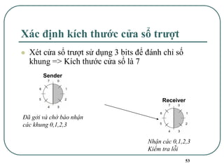 53
Xác định kích thước cửa sổ trượt
⚫ Xét cửa sổ trượt sử dụng 3 bits để đánh chỉ số
khung => Kích thước cửa sổ là 7
Sender
Receiver
Đã gởi và chờ báo nhận
các khung 0,1,2,3
Nhận các 0,1,2,3
Kiểm tra lỗi
 