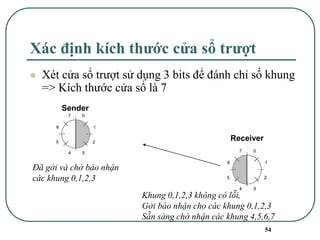 54
Xác định kích thước cửa sổ trượt
⚫ Xét cửa sổ trượt sử dụng 3 bits để đánh chỉ số khung
=> Kích thước cửa sổ là 7
Sender
Đã gởi và chờ báo nhận
các khung 0,1,2,3
Receiver
Khung 0,1,2,3 không có lỗi,
Gởi báo nhận cho các khung 0,1,2,3
Sẵn sàng chờ nhận các khung 4,5,6,7
 