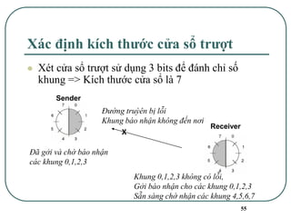 55
Xác định kích thước cửa sổ trượt
⚫ Xét cửa sổ trượt sử dụng 3 bits để đánh chỉ số
khung => Kích thước cửa sổ là 7
Sender
Receiver
X
Đường truỳên bị lỗi
Khung báo nhận không đến nơi
Đã gởi và chờ báo nhận
các khung 0,1,2,3
Khung 0,1,2,3 không có lỗi,
Gởi báo nhận cho các khung 0,1,2,3
Sẵn sàng chờ nhận các khung 4,5,6,7
 