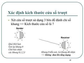 57
Xác định kích thước cửa sổ trượt
⚫ Xét cửa sổ trượt sử dụng 3 bits để đánh chỉ số
khung => Kích thước cửa sổ là 7
Sender
Receiver
Quá thời hạn
Gởi lại khung 0
Chờ bào nhận
các khung 0,1,2,3 Khung 0 đến nơi, Là khung đã nhận
=> không đưa lên tầng mạng
 