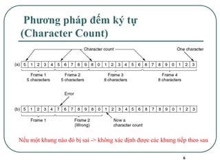 6
Phương pháp đếm ký tự
(Character Count)
Nếu một khung nào đó bị sai -> không xác định được các khung tiếp theo sau
 