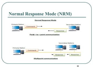 Normal Response Mode (NRM)
66
 