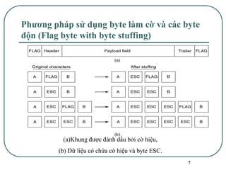 7
Phương pháp sử dụng byte làm cờ và các byte
độn (Flag byte with byte stuffing)
(a)Khung được đánh dấu bởi cờ hiệu,
(b) Dữ liệu có chứa cờ hiệu và byte ESC.
 
