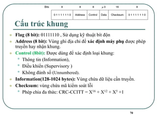70
⚫ Flag (8 bit): 01111110 , Sử dụng kỹ thuật bít độn
⚫ Address (8 bit): Vùng ghi địa chỉ để xác định máy phụ được phép
truyền hay nhận khung.
⚫ Control (8bit): Được dùng để xác định loại khung:
• Thông tin (Information),
• Điều khiển (Supervisory )
• Không đánh số (Unnumbered).
⚫ Information(128-1024 bytes): Vùng chứa dữ liệu cần truyền.
⚫ Checksum: vùng chứa mã kiểm soát lỗi
• Phép chia đa thức: CRC-CCITT = X16 + X12 + X5 +1
Cấu trúc khung
 