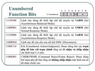 75
Unumbered
Function Bits
1111P100 Lệnh này dùng để thiết lập chế độ truyền tải SABM (Set
Asynchronous Balanced Mode).
1100P001 Lệnh này dùng để thiết lập chế độ truyền tải SNRM (Set
Normal Response Mode).
1111P000 Lệnh này dùng để thiết lập chế độ truyền tải SARM (Set
Asynchronous Response Mode).
1100P010 Lệnh này để yêu cầu xóa nối kết DISC (Disconnect).
1100F110 UA (Unumbered Acknowledgment). Được dùng bởi các trạm
phụ để báo với trạm chính rằng nó đã nhận và chấp nhận
các lệnh loại U ở trên.
1100F001 CMDR/FRMR (Command Reject/Frame Reject). Được dùng
bởi trạm phụ để báo rằng nó không chấp nhận một lệnh mà nó
đã nhận chính xác.
 