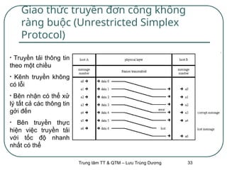 Data Link Layer Functions, Error Control, and Link Layer Protocols | PPT
