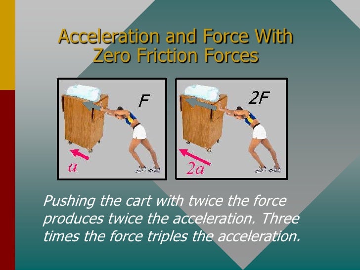 Lecture 03 Dynamics Forces and Motion Along A Line