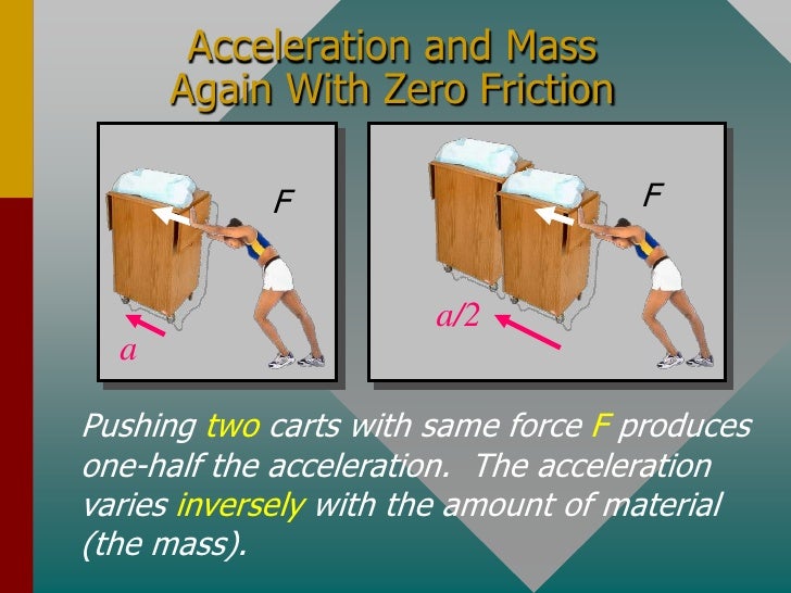 Lecture 03 Dynamics Forces and Motion Along A Line