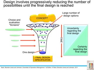 Slack, Brandon-Jones and Johnston, Essentials of Operations Management, 1st Edition, © Slack, Brandon-Jones and Johnston, 2011
Uncertainty
regarding the
final design
Certainty
regarding the
final design
TIME
Design involves progressively reducing the number of
possibilities until the final design is reached
CONCEPT
FINAL DESIGN
SPECIFICATON
Choice and
evaluation
"Screens"
Large number of
design options
One design
 