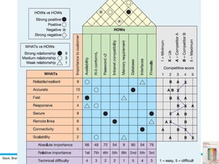 Slack, Brandon-Jones and Johnston, Essentials of Operations Management, 1st Edition, © Slack, Brandon-Jones and Johnston, 2011
 