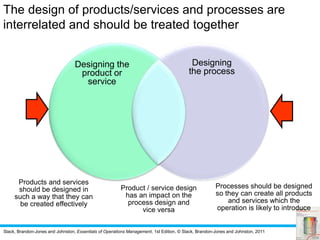 Slack, Brandon-Jones and Johnston, Essentials of Operations Management, 1st Edition, © Slack, Brandon-Jones and Johnston, 2011
Products and services
should be designed in
such a way that they can
be created effectively
Designing the
product or
service
Processes should be designed
so they can create all products
and services which the
operation is likely to introduce
Designing
the process
Product / service design
has an impact on the
process design and
vice versa
The design of products/services and processes are
interrelated and should be treated together
 