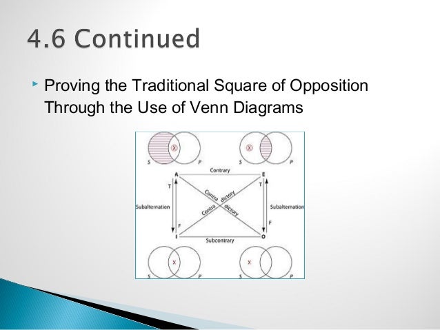 square venn diagram