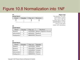 Navathe Normalization Solution Chapter04jskyeoyeiyroyeoys Normalization.ppt