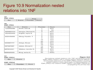 Navathe Normalization Solution Chapter04jskyeoyeiyroyeoys Normalization.ppt