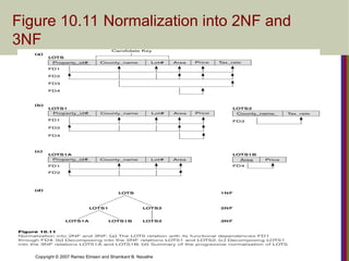 Navathe Normalization Solution Chapter04jskyeoyeiyroyeoys Normalization.ppt