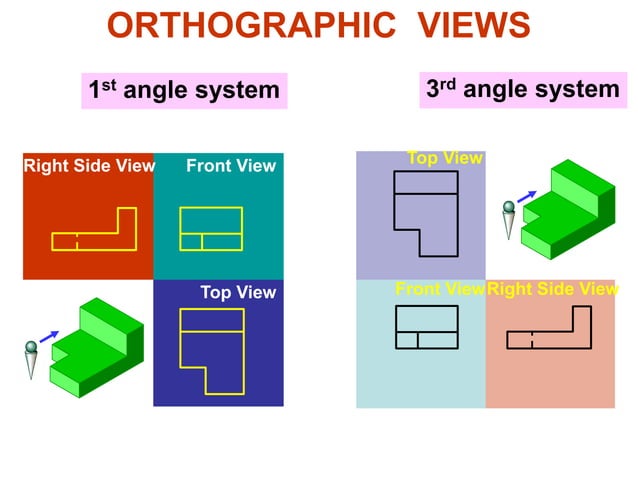 Orthographic writing.pdf | Free Download