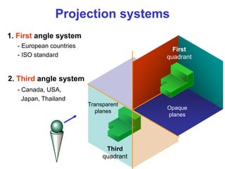Chapter 04 Orthographic writing.ppt