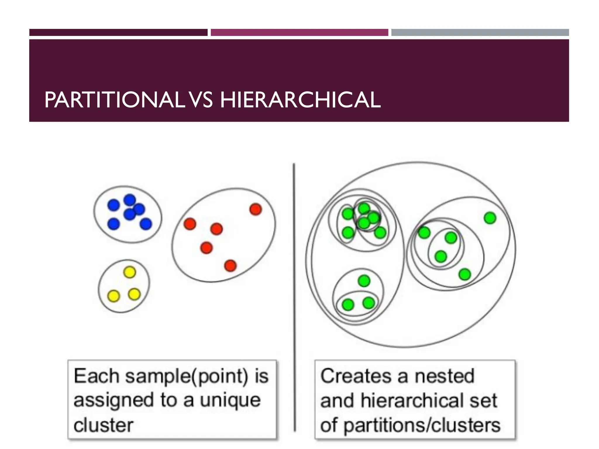 PARTITIONALVS HIERARCHICAL
 