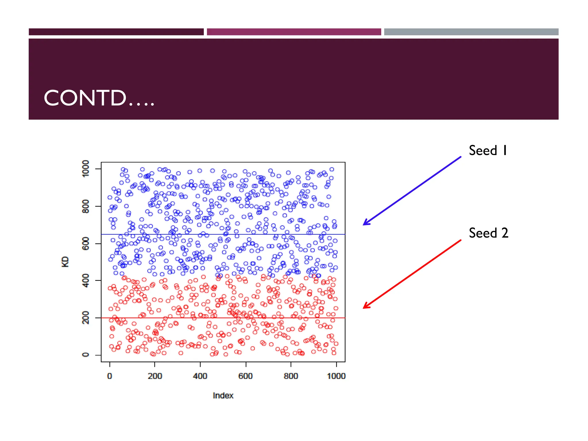 CONTD….
Seed 1
Seed 2
 