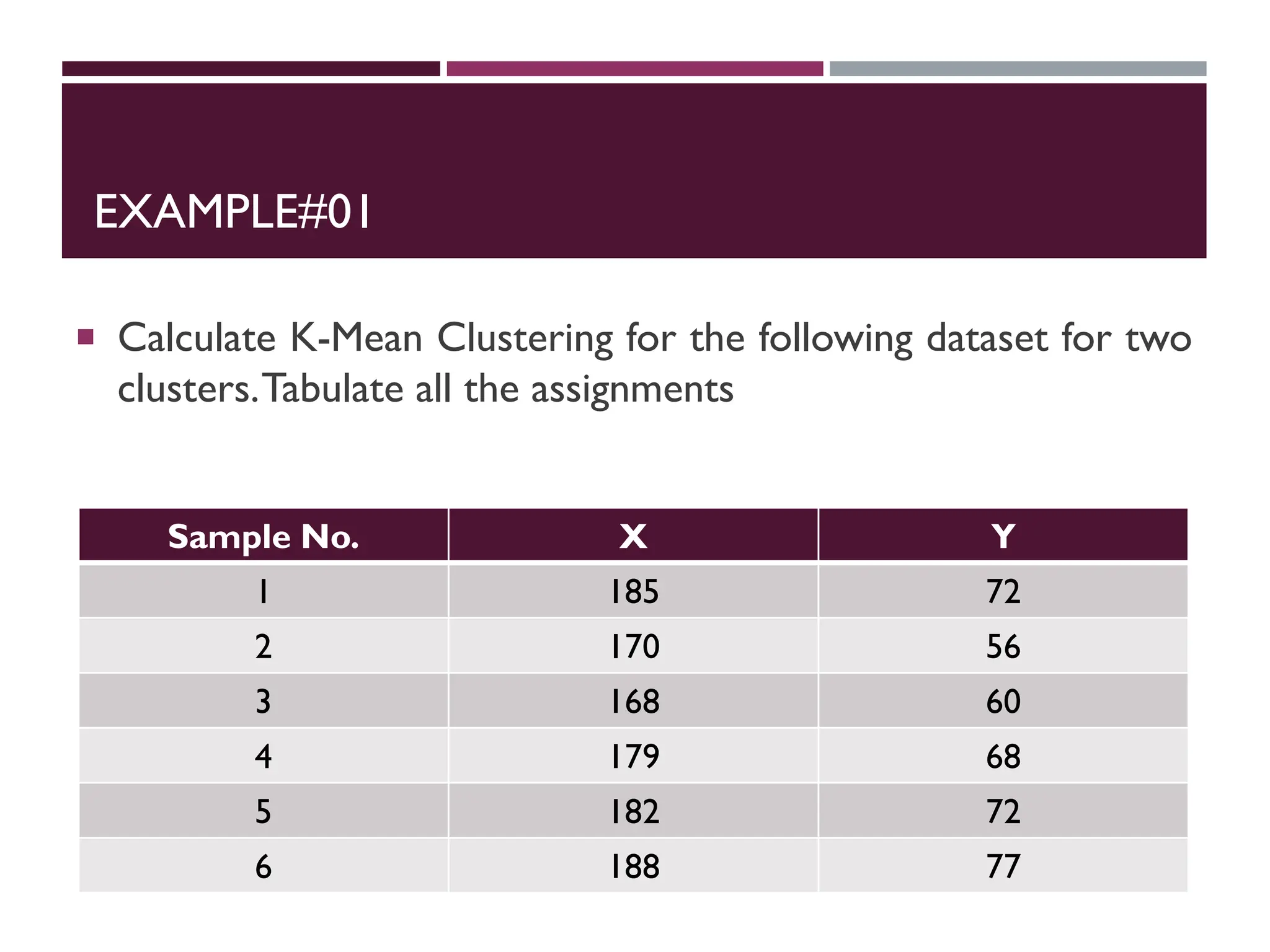 EXAMPLE#01
Sample No. X Y
1 185 72
2 170 56
3 168 60
4 179 68
5 182 72
6 188 77
 Calculate K-Mean Clustering for the following dataset for two
clusters.Tabulate all the assignments
 