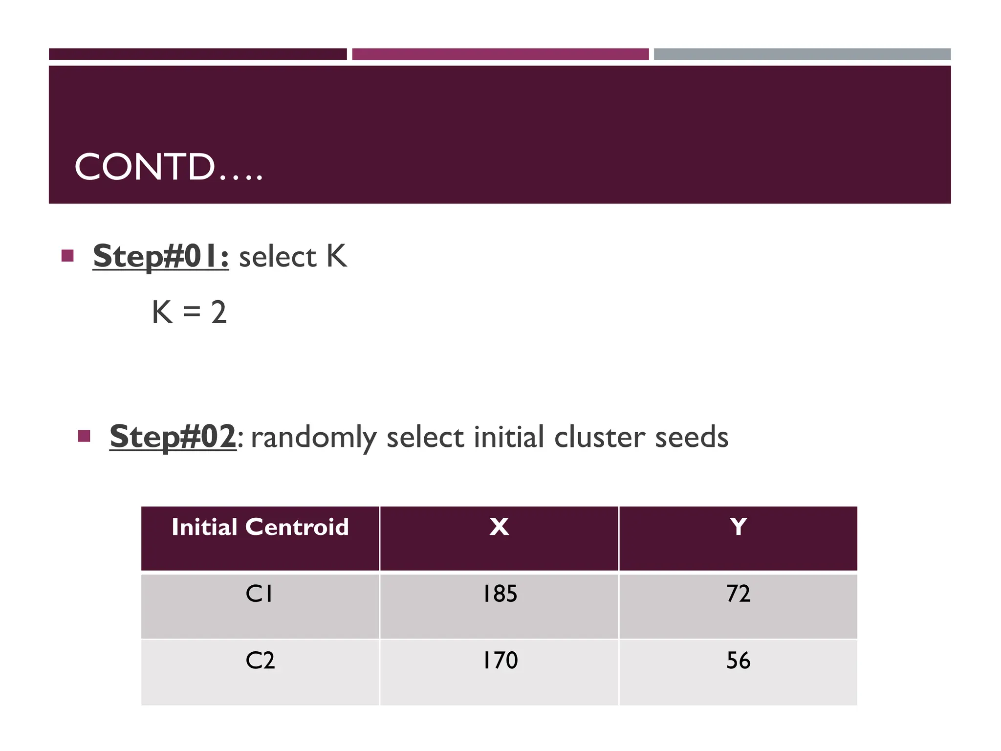 CONTD….
Initial Centroid X Y
C1 185 72
C2 170 56
 Step#01: select K
K = 2
 Step#02: randomly select initial cluster seeds
 