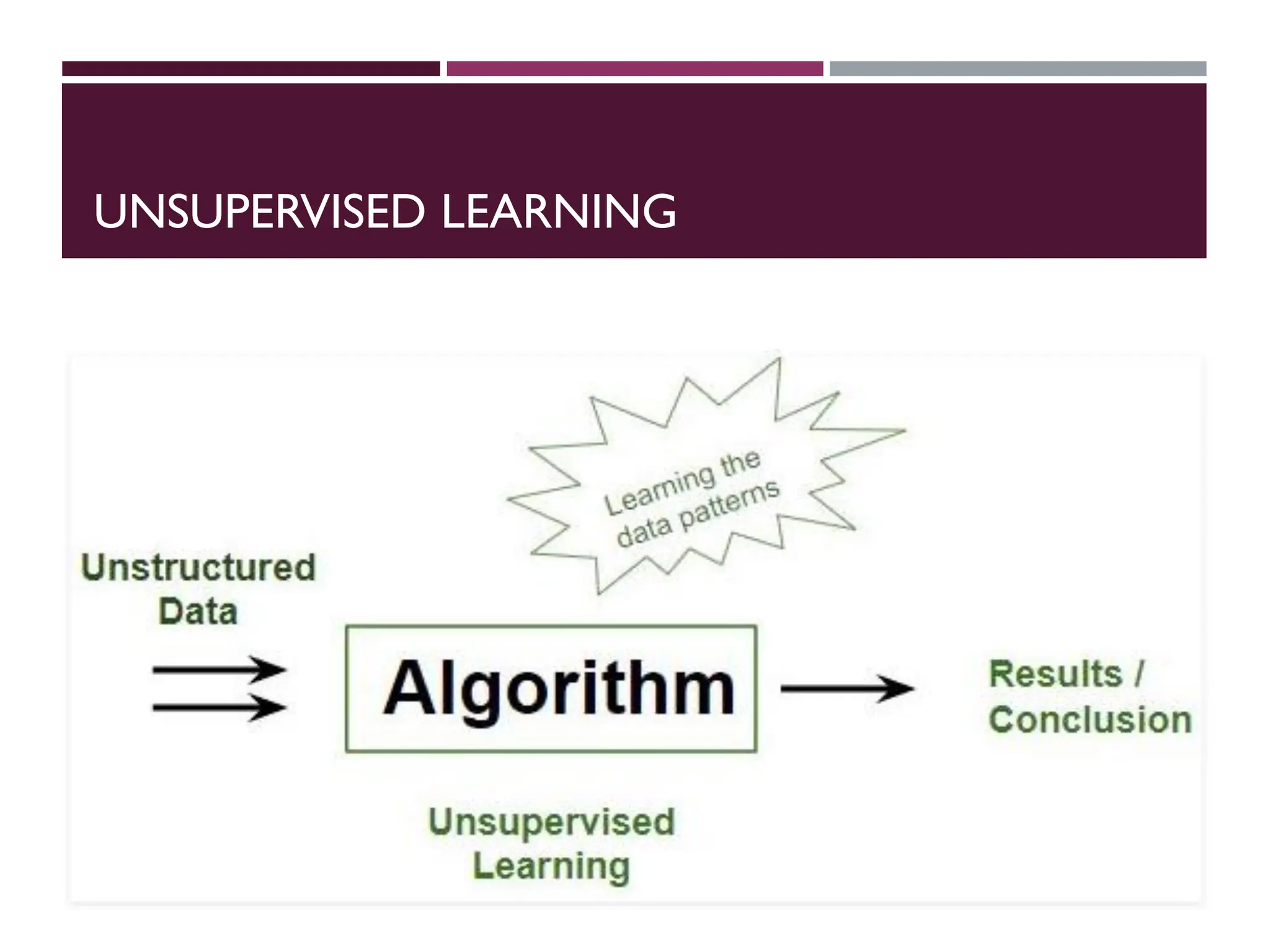 UNSUPERVISED LEARNING
 