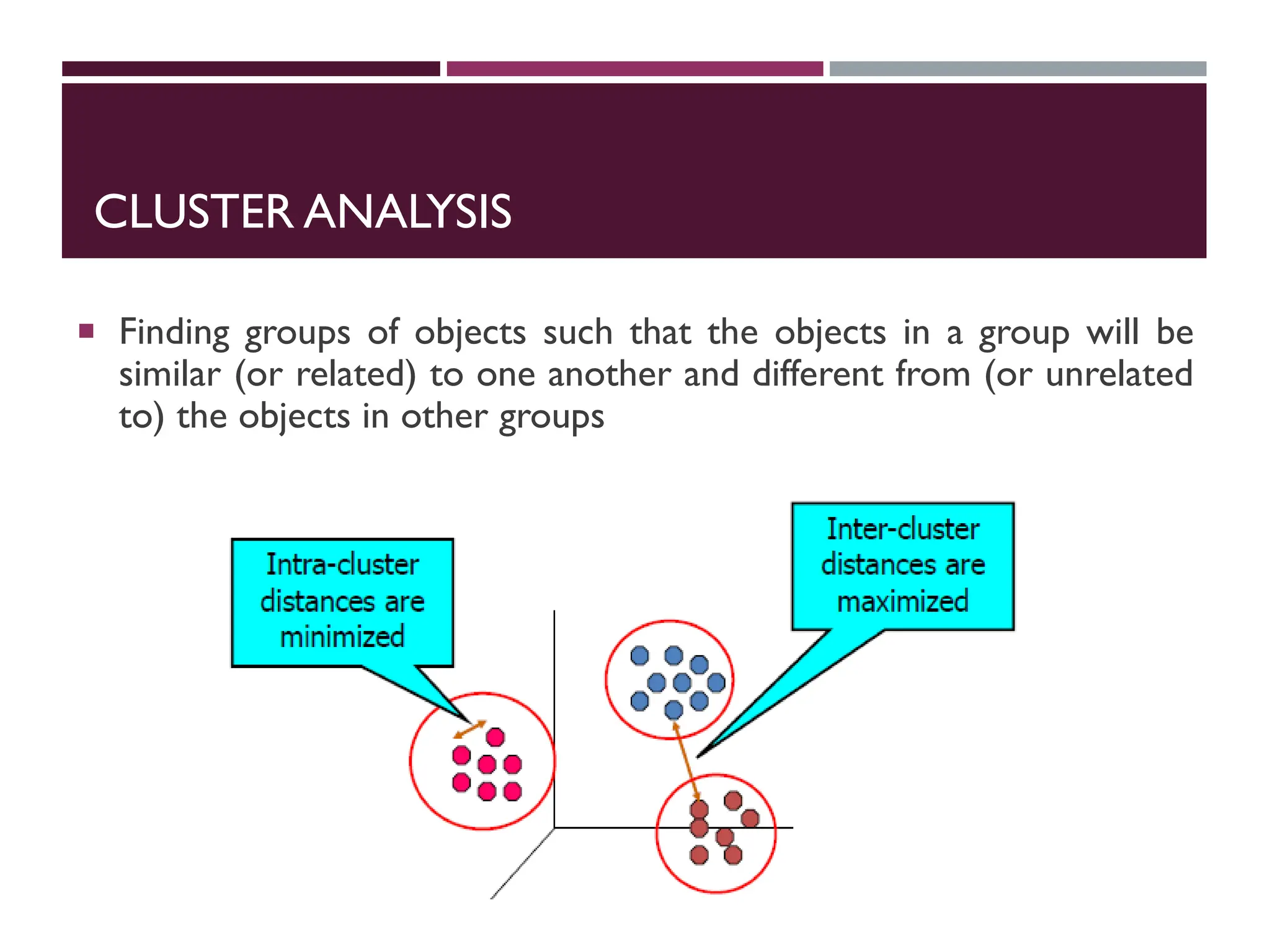 CLUSTER ANALYSIS
 Finding groups of objects such that the objects in a group will be
similar (or related) to one another and different from (or unrelated
to) the objects in other groups
 