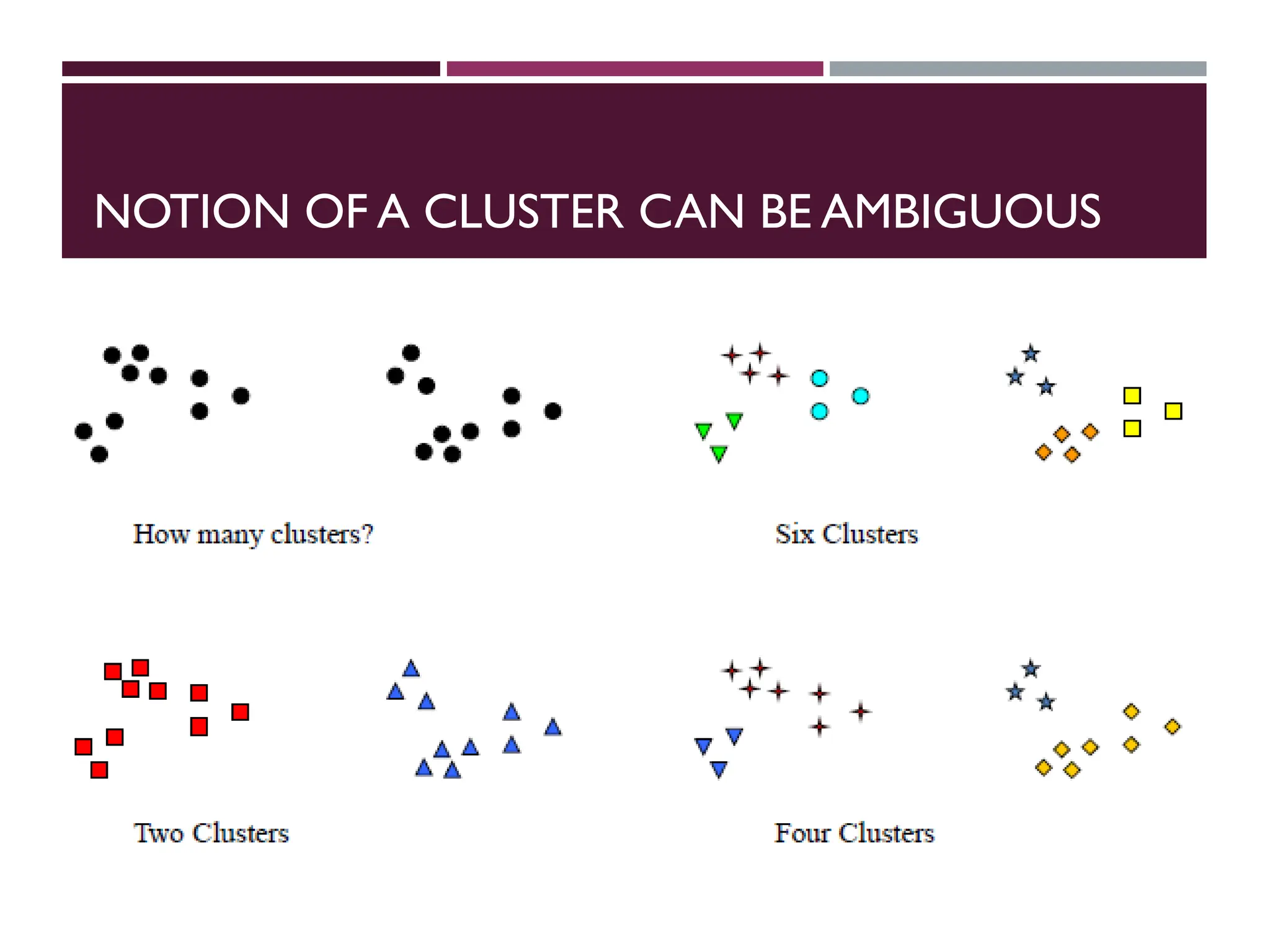 NOTION OF A CLUSTER CAN BE AMBIGUOUS
 