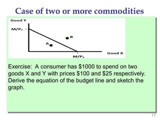 17
Case of two or more commodities
Exercise: A consumer has $1000 to spend on two
goods X and Y with prices $100 and $25 respectively.
Derive the equation of the budget line and sketch the
graph.
 