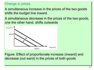 20
Change in prices
A simultaneous increase in the prices of the two goods
shifts the budget line inward.
A simultaneous decrease in the prices of the two goods,
one the other hand, shifts outwards
Figure: Effect of proportionate increase (inward) and
decrease (out ward) in the prices of both goods
 