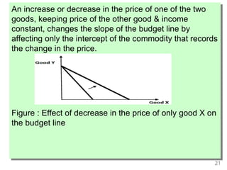 21
An increase or decrease in the price of one of the two
goods, keeping price of the other good & income
constant, changes the slope of the budget line by
affecting only the intercept of the commodity that records
the change in the price.
Figure : Effect of decrease in the price of only good X on
the budget line
 