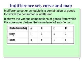 6
Indifference set, curve and map
Indifference set or schedule is a combination of goods
for which the consumer is indifferent.
It shows the various combinations of goods from which
the consumer derives the same level of satisfaction.
 