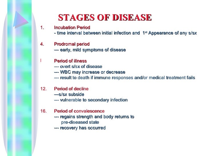MICRO Chap 4 Part 1 Human and Microbial Interactions four stages of infection diagram 