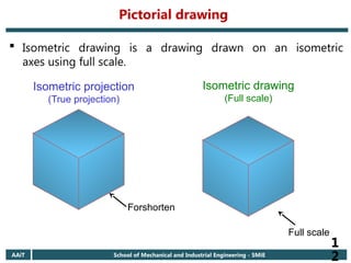 AAiT School of Mechanical and Industrial Engineering - SMiE
1
2
 Isometric drawing is a drawing drawn on an isometric
axes using full scale.
Isometric projection
(True projection)
Isometric drawing
(Full scale)
Forshorten
Full scale
Pictorial drawing
 
