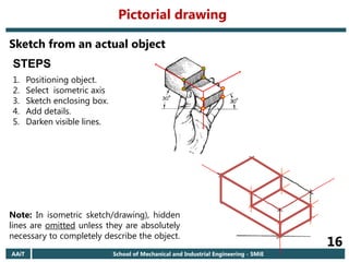 AAiT School of Mechanical and Industrial Engineering - SMiE
16
Sketch from an actual object
STEPS
1. Positioning object.
2. Select isometric axis
3. Sketch enclosing box.
4. Add details.
5. Darken visible lines.
Note: In isometric sketch/drawing), hidden
lines are omitted unless they are absolutely
necessary to completely describe the object.
Pictorial drawing
 