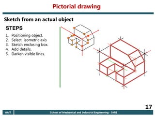AAiT School of Mechanical and Industrial Engineering - SMiE
17
Sketch from an actual object
STEPS
1. Positioning object.
2. Select isometric axis
3. Sketch enclosing box.
4. Add details.
5. Darken visible lines.
Pictorial drawing
 