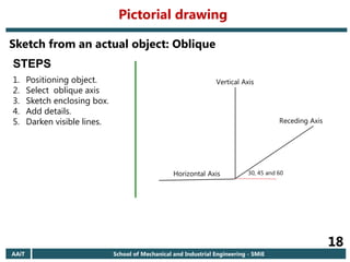 AAiT School of Mechanical and Industrial Engineering - SMiE
18
Sketch from an actual object: Oblique
STEPS
1. Positioning object.
2. Select oblique axis
3. Sketch enclosing box.
4. Add details.
5. Darken visible lines.
Pictorial drawing
 