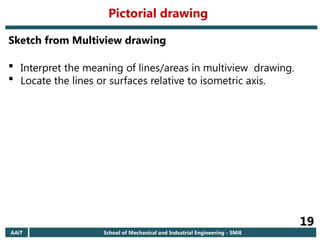 AAiT School of Mechanical and Industrial Engineering - SMiE
19
Sketch from Multiview drawing
 Interpret the meaning of lines/areas in multiview drawing.
 Locate the lines or surfaces relative to isometric axis.
Pictorial drawing
 
