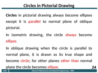AAiT School of Mechanical and Industrial Engineering - SMiE
24
Circles in Pictorial Drawing
Circles in pictorial drawing always become ellipses
except it is parallel to normal plane of oblique
pictorial.
In isometric drawing, the circle always become
ellipse.
In oblique drawing when the circle is parallel to
normal plane, it is drawn as its true shape and
become circle; for other planes other than normal
plane the circle becomes ellipse.
 