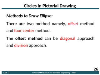 AAiT School of Mechanical and Industrial Engineering - SMiE
26
Circles in Pictorial Drawing
Methods to Draw Ellipse:
There are two method namely, offset method
and four center method.
The offset method can be diagonal approach
and division approach.
 