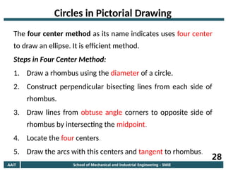 AAiT School of Mechanical and Industrial Engineering - SMiE
28
Circles in Pictorial Drawing
The four center method as its name indicates uses four center
to draw an ellipse. It is efficient method.
Steps in Four Center Method:
1. Draw a rhombus using the diameter of a circle.
2. Construct perpendicular bisecting lines from each side of
rhombus.
3. Draw lines from obtuse angle corners to opposite side of
rhombus by intersecting the midpoint.
4. Locate the four centers.
5. Draw the arcs with this centers and tangent to rhombus.
 