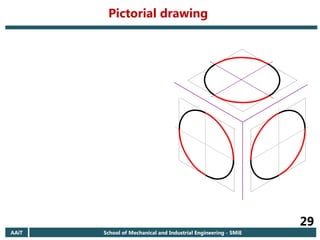 AAiT School of Mechanical and Industrial Engineering - SMiE
29
Pictorial drawing
 