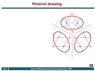 AAiT School of Mechanical and Industrial Engineering - SMiE
30
Pictorial drawing
 