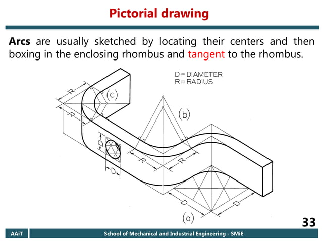 Chapter 04 Pictorial Drawings engineering drawing.pptx