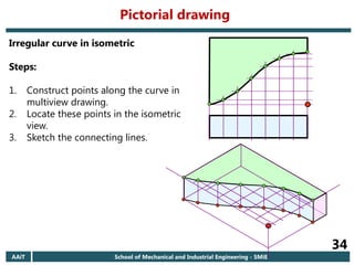 AAiT School of Mechanical and Industrial Engineering - SMiE
34
Irregular curve in isometric
Steps:
1. Construct points along the curve in
multiview drawing.
2. Locate these points in the isometric
view.
3. Sketch the connecting lines.
Pictorial drawing
 