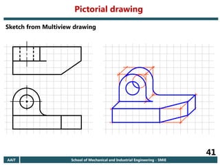 AAiT School of Mechanical and Industrial Engineering - SMiE
41
Sketch from Multiview drawing
Pictorial drawing
 